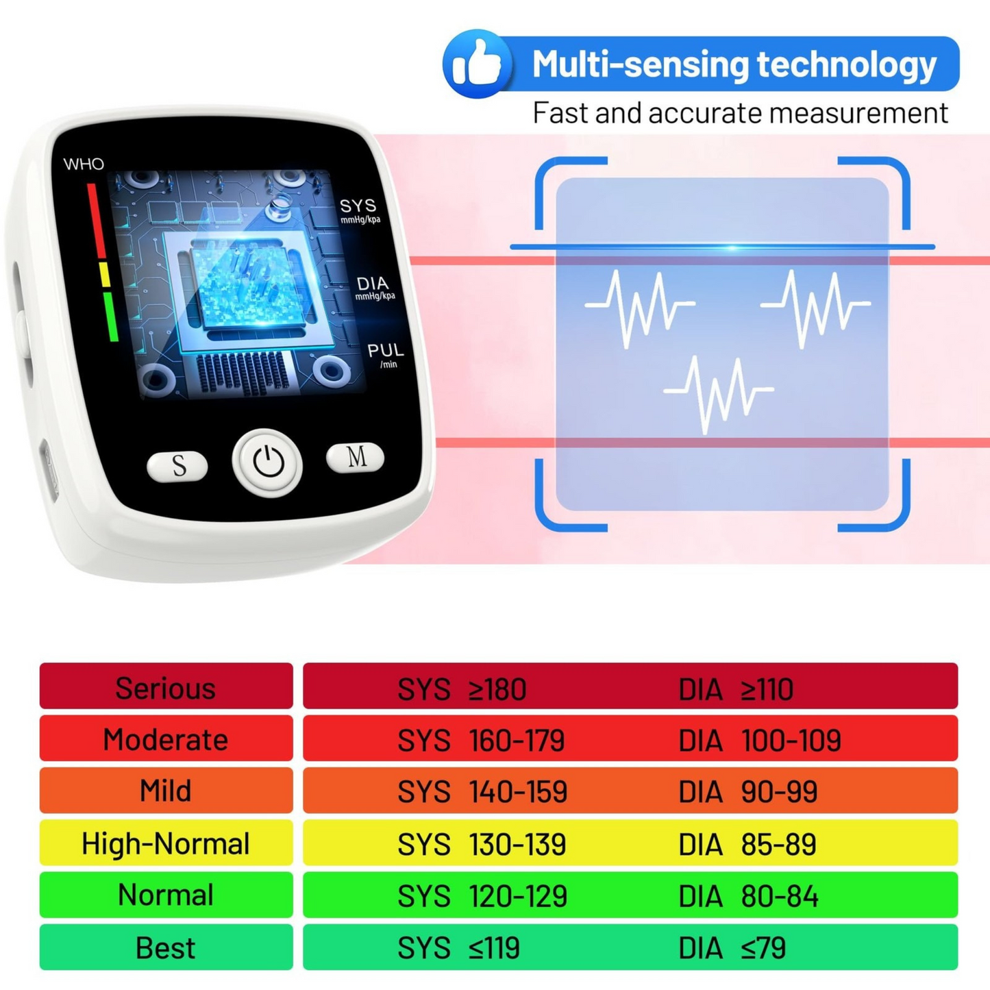 Wrist Blood Pressure Monitor