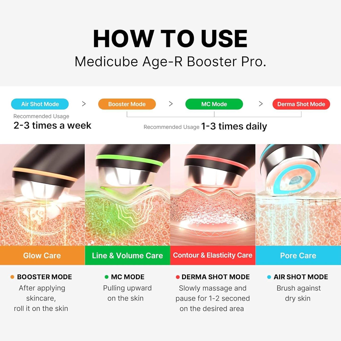Medicube Age-R Booster Pro Advanced RF Skin Tightening & Lifting Device